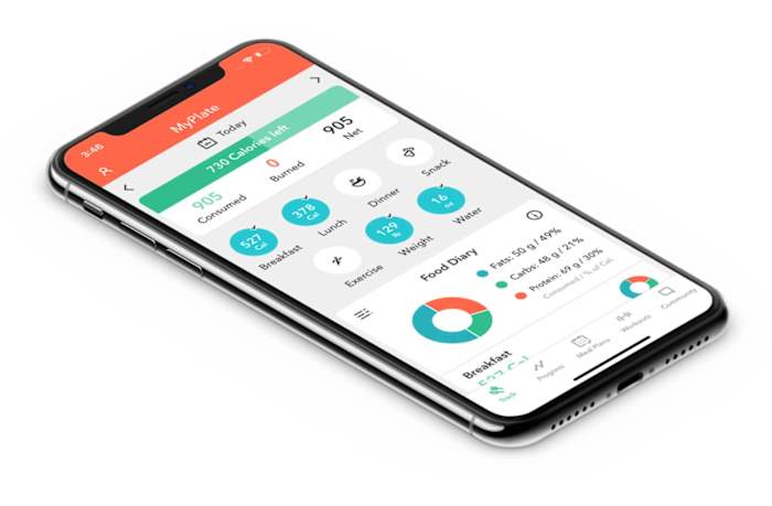 MyPlate Calorie Counter_Source Livestrong